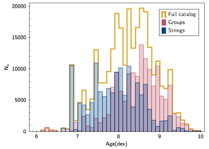 star cluster age distribution