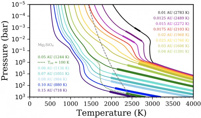 hot Jupiter profiles