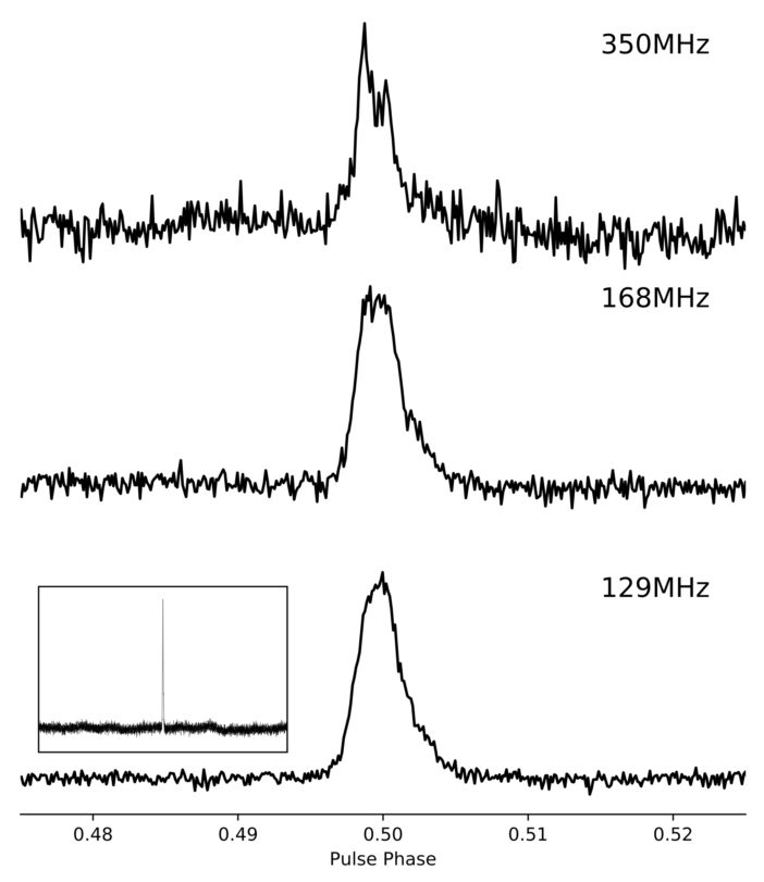 pulse profiles of PSR J0250+5854