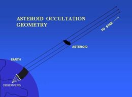 asteroid occultation
