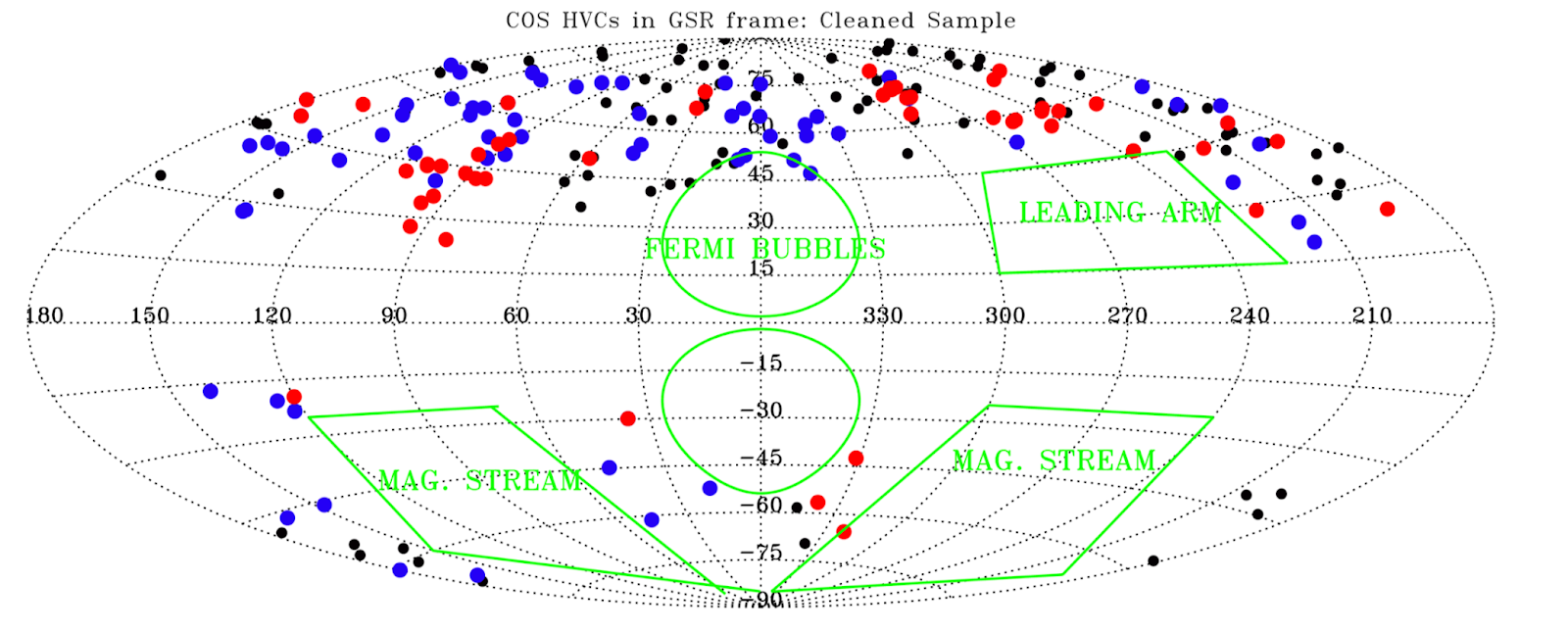 high velocity clouds