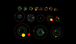Kepler systems