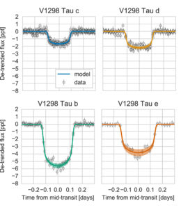 V1298 Tau transit light curves