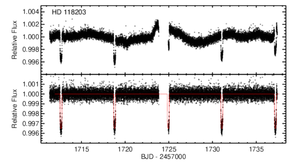 TESS photometry of HD 118203 b