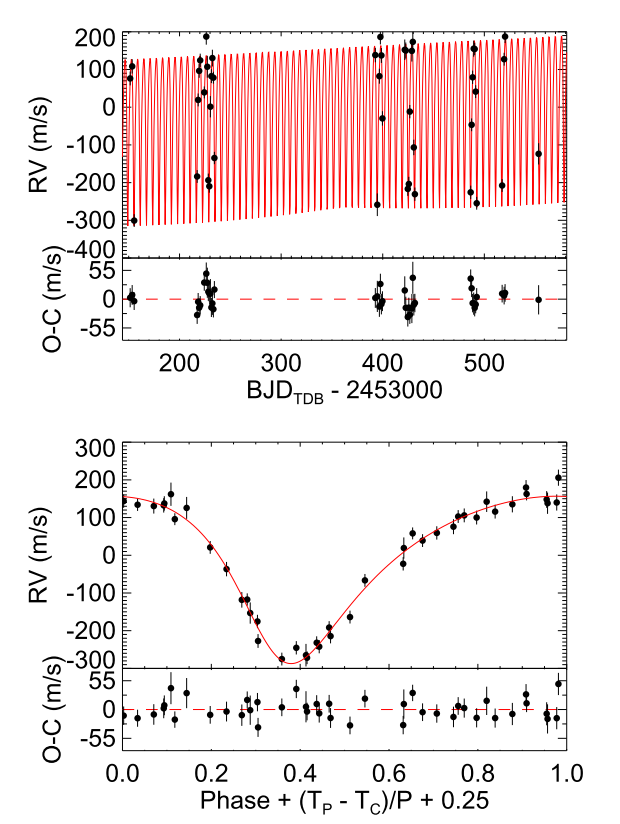 radial-velocity measurements of HD 118203