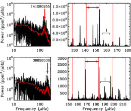 Frequency power spectra for red giant stars