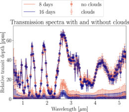 transmission spectra
