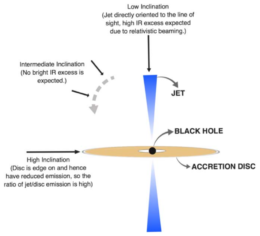 Schematic of black hole X-ray binary