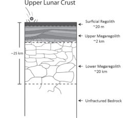 lunar crust