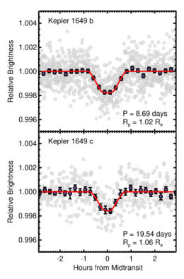 Kepler-1649 light curve