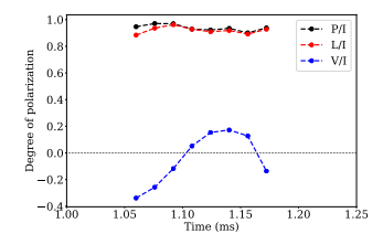 degree of polarization