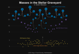 stellar graveyard