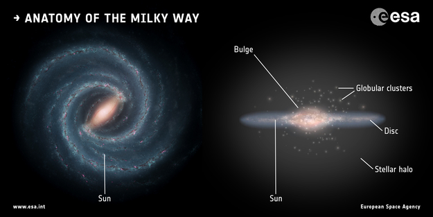 Milky Way schematic