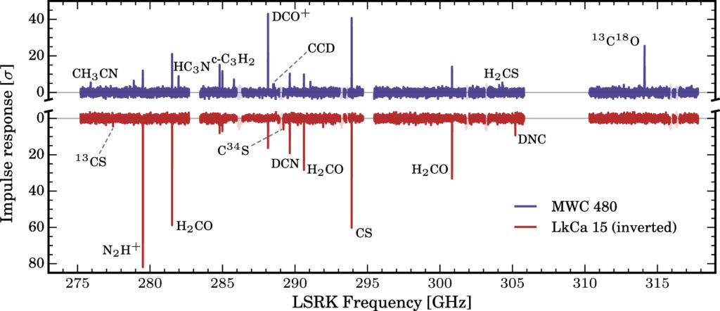 Protoplanetary Disk XUE 1 (MIRI Emission Spectrum: 4.95–5.15