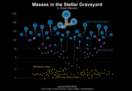 Stellar Graveyard GW190521