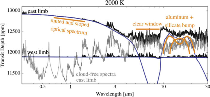 model transmission spectra