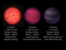 types of brown dwarfs