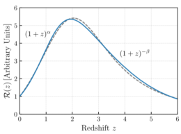 BBH merger rate with redshift