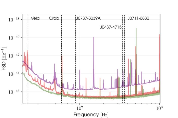 GW frequencies of known pulsars