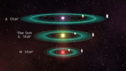 Habitable Zones of A, G, and M stars