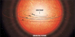 red giant Sun