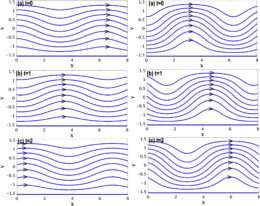 MHD Rossby Waves