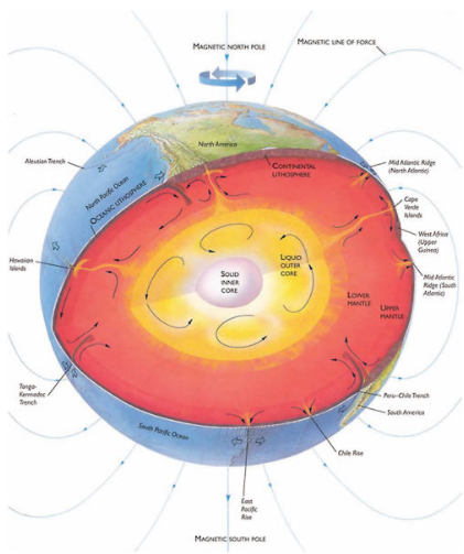 diagram of earth's interior