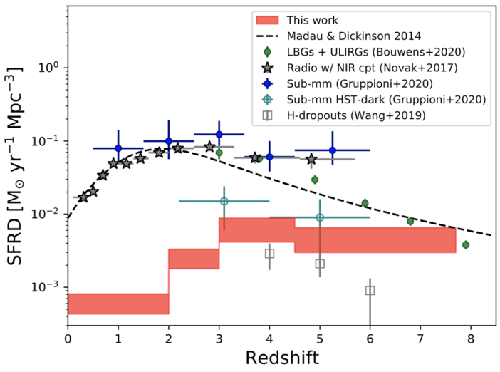star formation rate density diagram