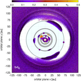 plot from a simulation showing four planets orbiting a star along with many smaller dots