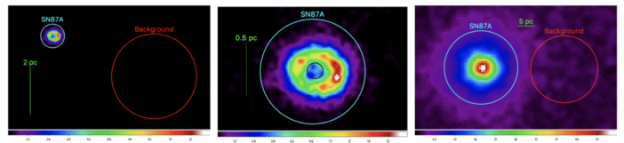 Three panels show different X-ray views of SN 1987a and the background X-ray radiation.