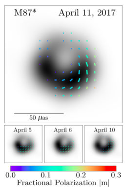 Four polarization maps for M87*.