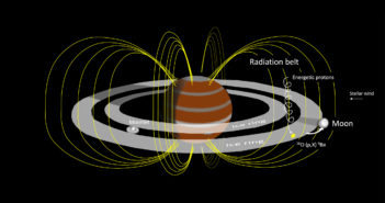 Diagram illustrating formation of icy exomoons in the radiation belt surrounding a giant planet.