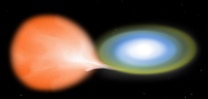 Illustration of a stellar binary in which a compact object surrounded by a disk is siphoning matter off of a large, reddish star.