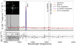 the near-infrared spectrum of a dwarf galaxy, showing a small emission line.