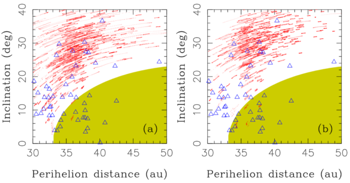 2-panel plot of inclination vs. perihelion distance for KBOs under 2 models.