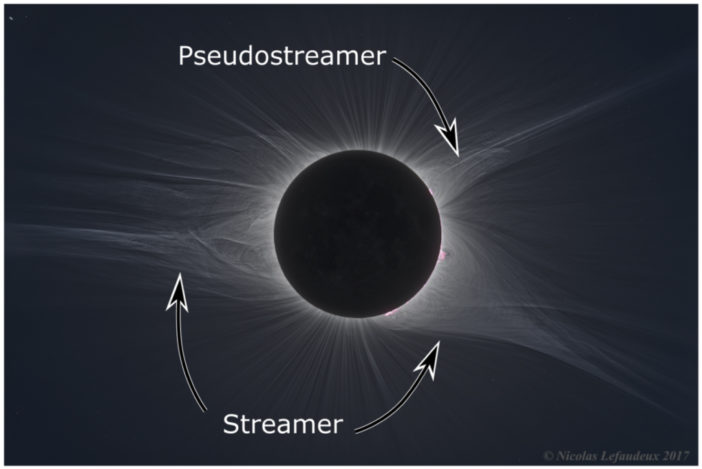Photograph of the Sun during an eclipse reveals large-scale stalks extending through the sun's corona. Two are labeled "streamer" and one is labeled "pseudostreamer".