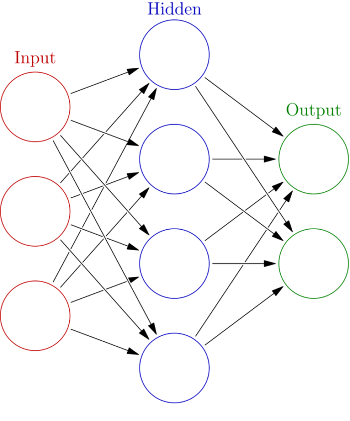 Diagram of an interconnected group of nodes