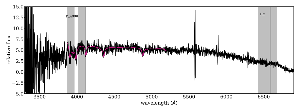 Spectrum for COSMOS-dw1, showing several spectral lines but no evidence of H-alpha.