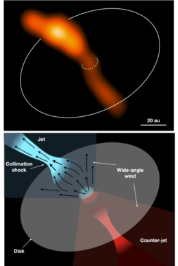 Comparison of Cepheus A HW2 observations vs. a model.