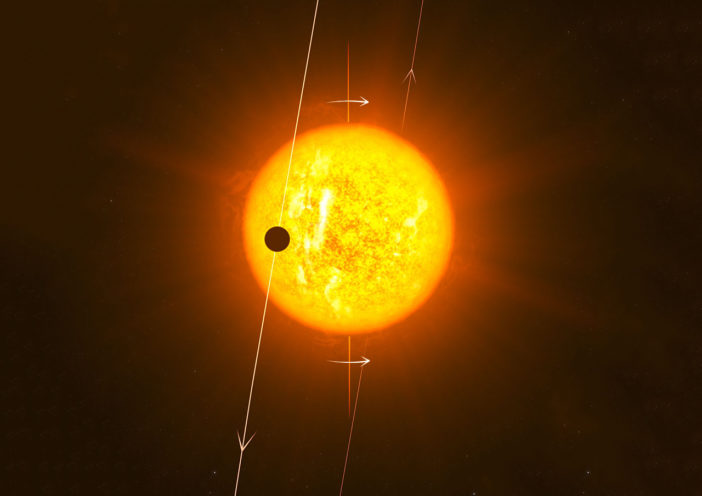 Illustration of a planet orbiting a star in an ellipse that traces above the poles of the star rather than in the equatorial plane.