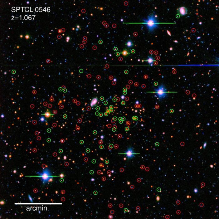 Image of a vast collection of galaxies with many of them circled in red or green.