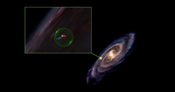 Illustration of the Milky Way with a spot in one arm identified. A zoom-in inset shows a spherical grid in which two molecular clouds are plotted.