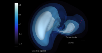 Simulation of the density of the Milky Way's dark matter halo