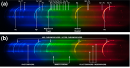 Elements in the flash spectrum, labeled individually and by which layer they belong to
