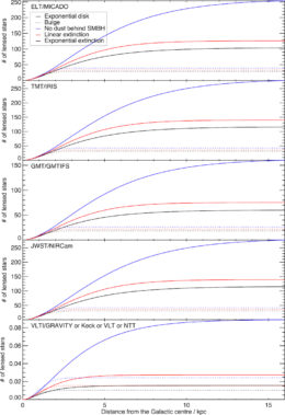 Peering Through The Lens Of The Milky Way Supermassive Black Hole - AAS ...