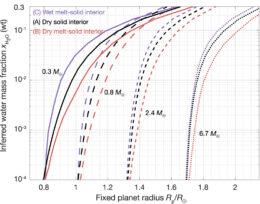 inferred water mass fraction as a function of planetary radius, mass, and interior model