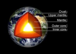 a cutaway model of Earth's interior, with the layers labeled. from the outside to the inside: crust, upper mantle, mantle, outer core, inner core