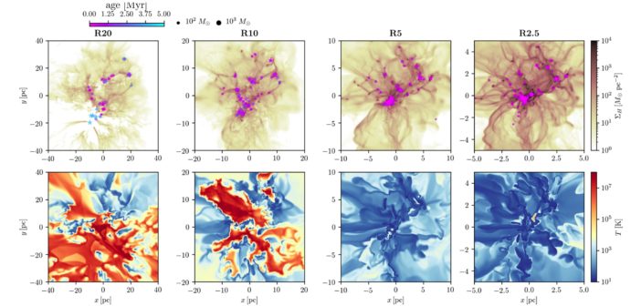 simulations of gas density and temperature in star-forming clouds with different radii.