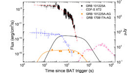 optical and X-ray flux as a function of time for three potential off-axis gamma-ray bursts