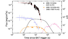 optical and X-ray flux as a function of time for three potential off-axis gamma-ray bursts